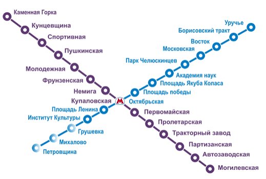 Описание всех станций метро Минска 